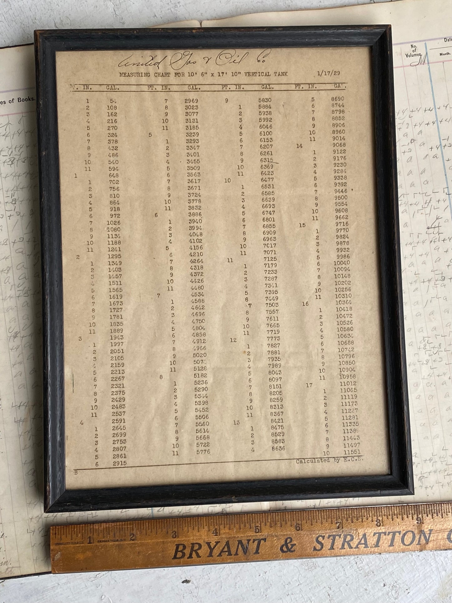 Vintage Gas and Oil Company Framed Chart