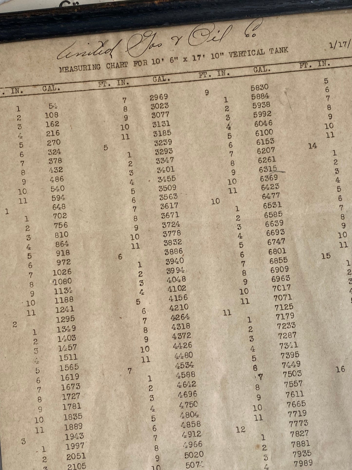 Vintage Gas and Oil Company Framed Chart
