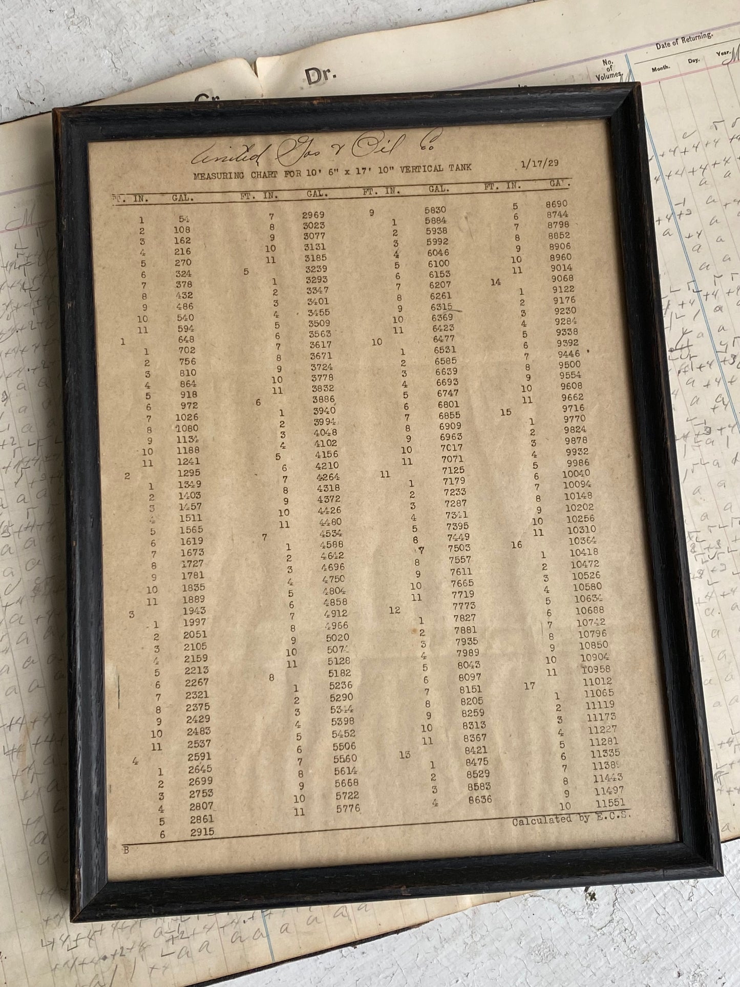 Vintage Gas and Oil Company Framed Chart