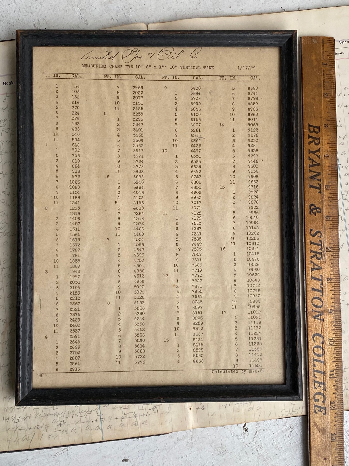 Vintage Gas and Oil Company Framed Chart